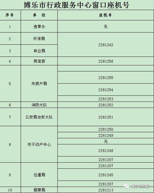 博樂市行政服務中心各單位窗口座機號