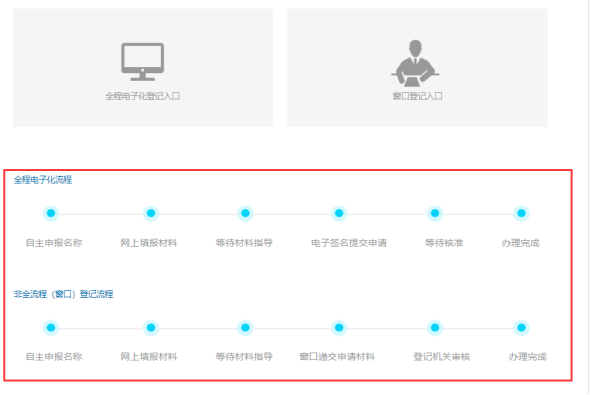 根據頁面引導填寫登記信息