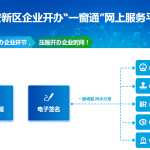 雄安新區(qū)企業(yè)開辦“一窗通”網上服務平臺用戶注冊及實名認證指南