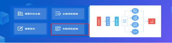 名稱進度查詢