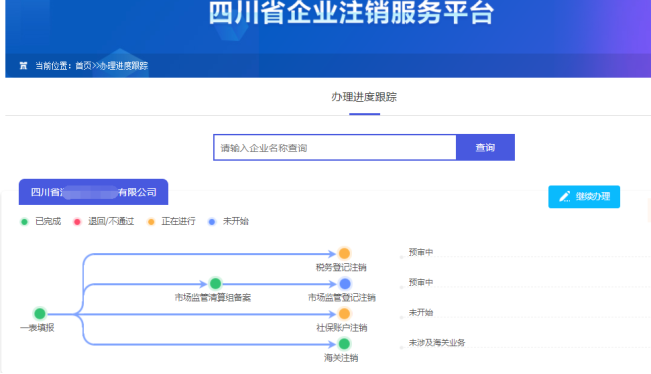 生成個(gè)性化的樹(shù)形示意圖