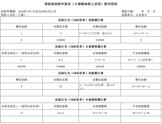 增值稅納稅申報表（小規(guī)模納稅人適用）附列資料