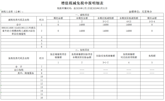 增值稅減免稅申報(bào)明細(xì)表