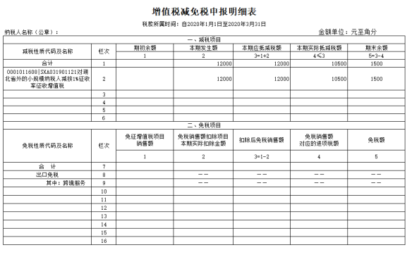 增值稅減免稅申報(bào)明細(xì)表