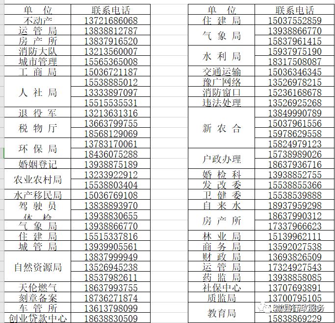 嵩縣行政服務中心延遲上班期間窗口工作人員聯(lián)系電話