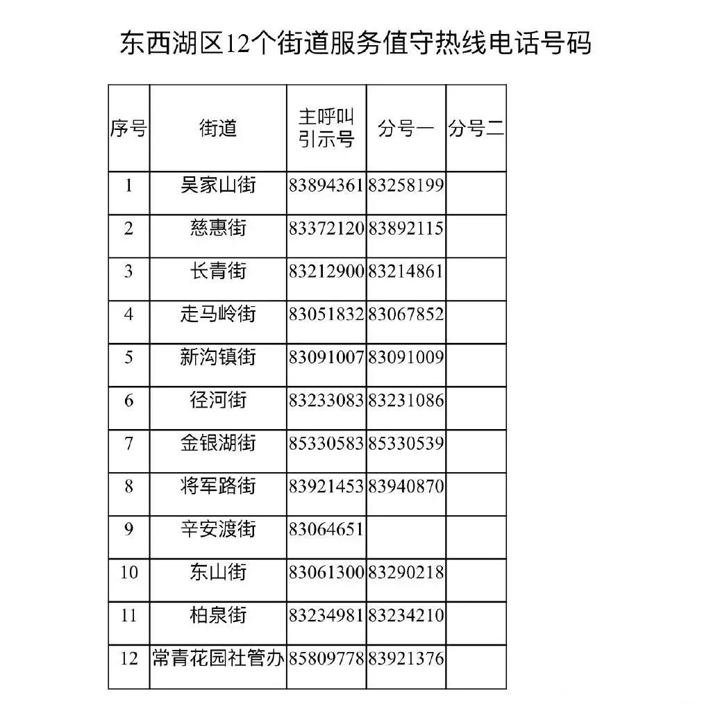 武漢東西湖區(qū)街道服務(wù)值守熱線