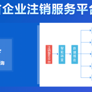 四川省企業(yè)商務部門注銷辦事指南