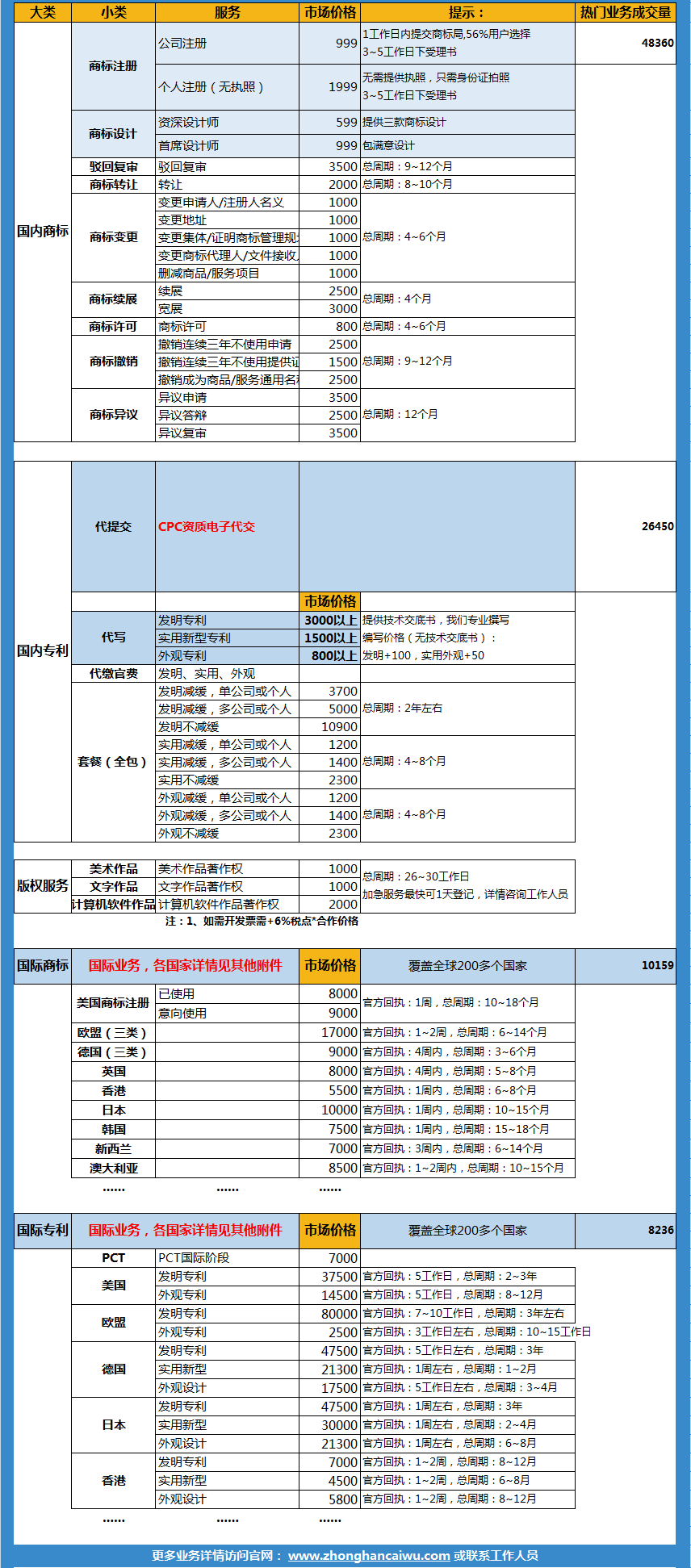 鄭州代辦公司注冊(cè)怎么收費(fèi)？