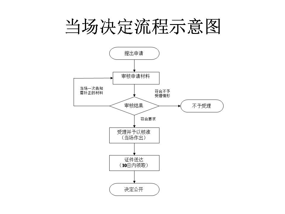 上海寶山區(qū)公司注銷登記流程