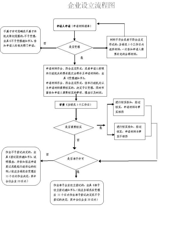 浙江政務(wù)服務(wù)網(wǎng)公司注銷(xiāo)登記流程圖