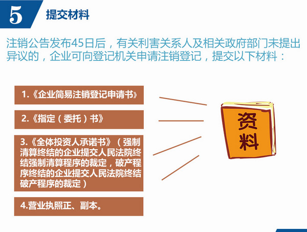 北京公司簡易注銷提交材料