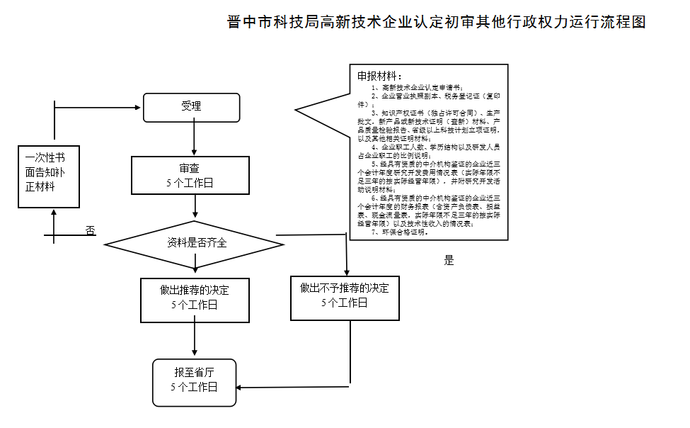 晉中市高新技術(shù)企業(yè)認(rèn)定申請流程