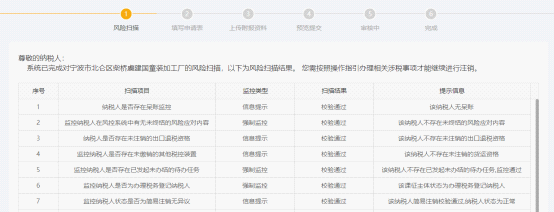 寧波市電子稅務(wù)局注銷稅務(wù)登記風(fēng)險(xiǎn)掃描