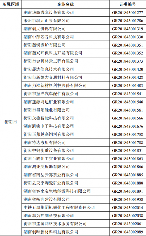 衡陽(yáng)市高新技術(shù)企業(yè)名單