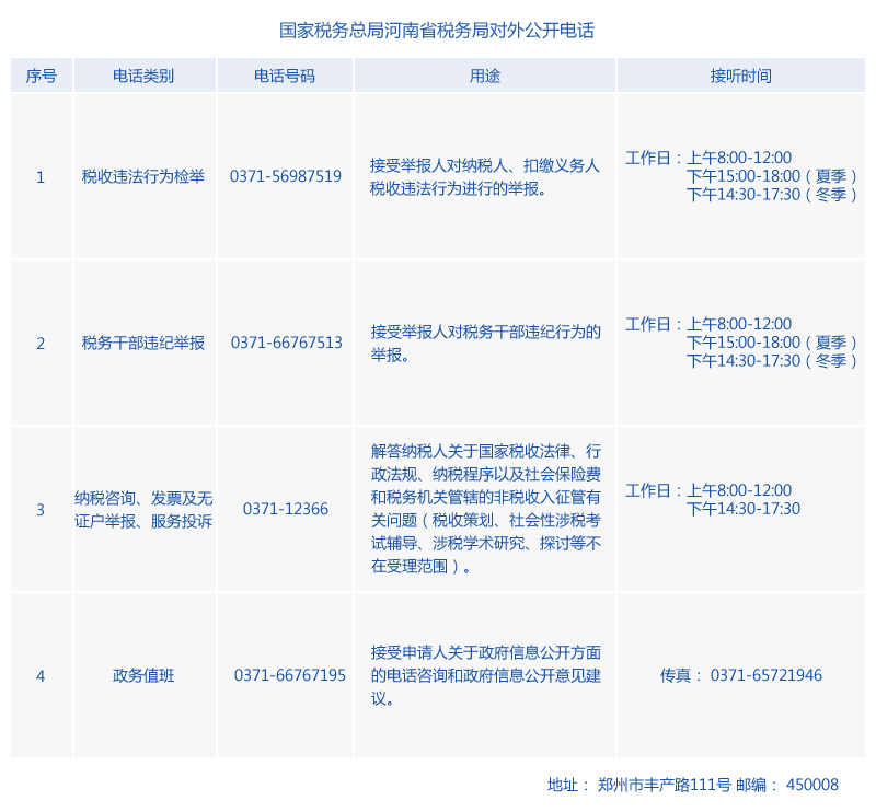 河南省稅務(wù)局稅收違法舉報(bào)電話