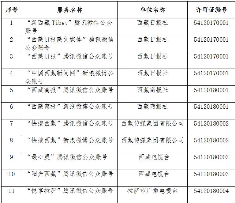 獲得互聯(lián)網(wǎng)新聞信息服務許可的公眾賬號名單（共24個）