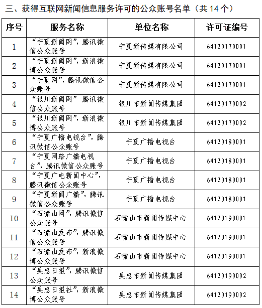 公眾賬號(hào)14個(gè)