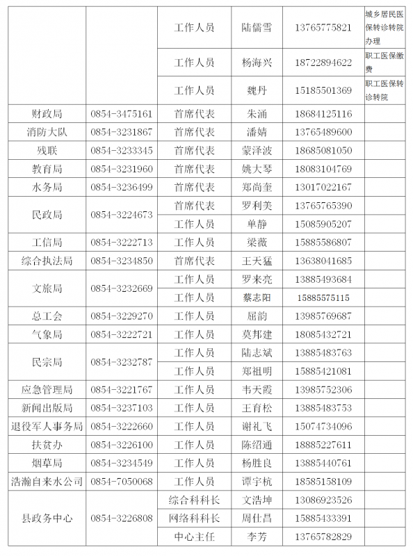 獨山縣政務服務中心窗口預約電話