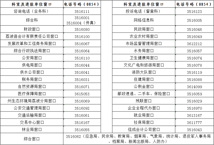 荔波縣政務(wù)服務(wù)大廳窗口電話