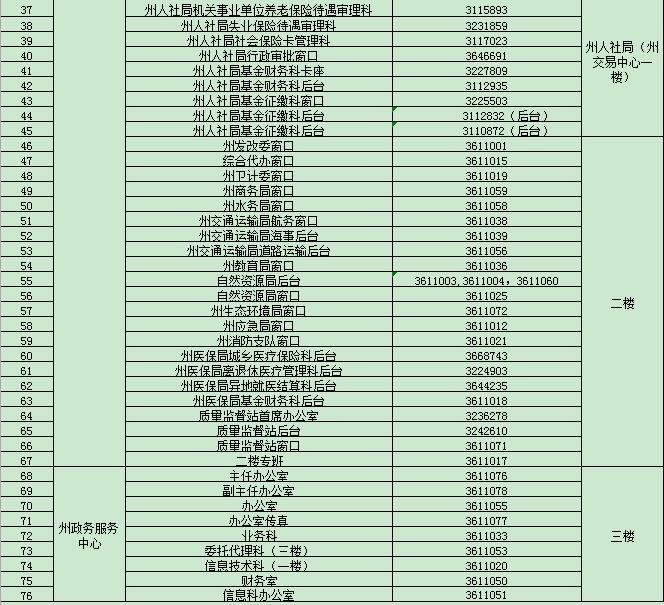 黔西南州政務(wù)服務(wù)中心聯(lián)系電話