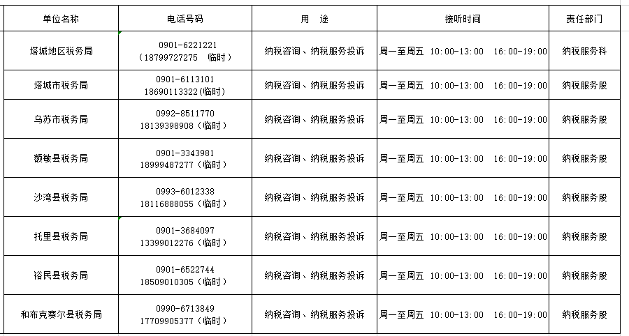 塔城地區(qū)稅務(wù)局對(duì)納稅咨詢(xún)