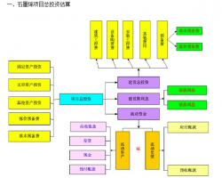 石墨烯項目可行性研究報告