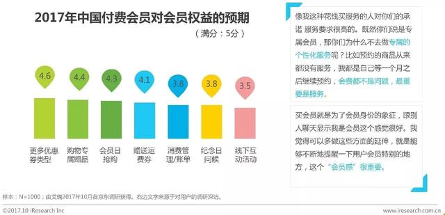 2017年中國零售業(yè)付費會員消費研究報告