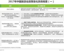 2017年中國在線自助游市場發(fā)展研究報告