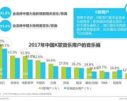 2017年中國在線音樂用戶調(diào)研報告