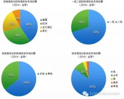 企業(yè)重組所得稅特殊性稅務處理報告表(企業(yè)合并)(下載地址)