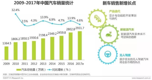 2017年中國汽車復(fù)購用戶研究報(bào)告