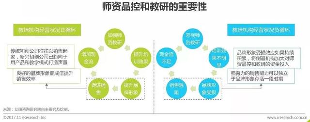 2017年中國(guó)教育培訓(xùn)行業(yè)研究報(bào)告