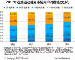 2018年中國(guó)在線(xiàn)運(yùn)動(dòng)健身用戶(hù)報(bào)告