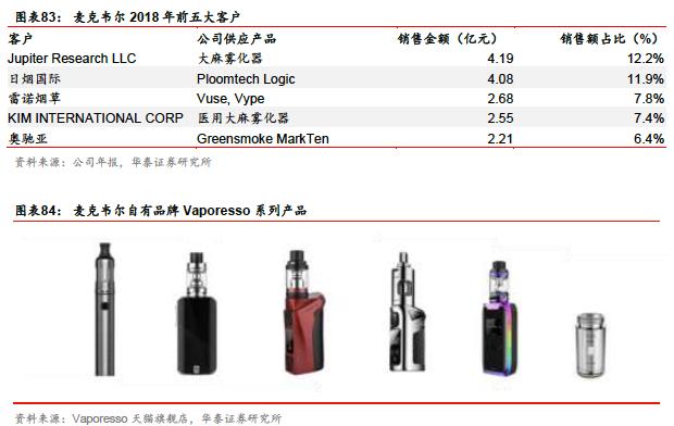 2019年中國(guó)電子煙行業(yè)報(bào)告