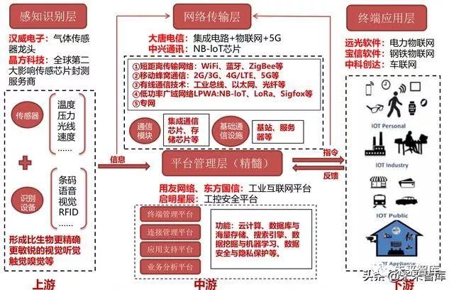 2019年中國物聯(lián)網(wǎng)行業(yè)研究報(bào)告