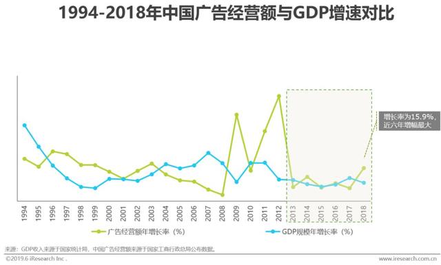 2019年中國網絡廣告市場年度監(jiān)測報告