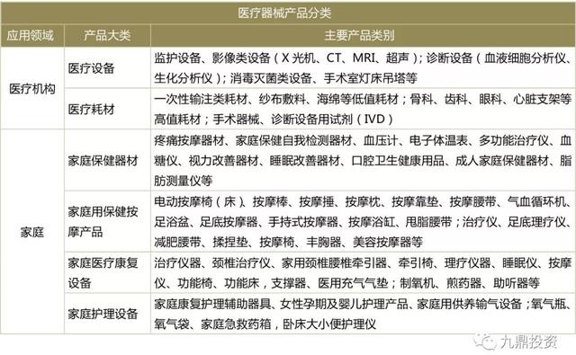 2019年家用醫(yī)療器械行業(yè)研究報告