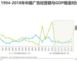 2019年中國(guó)網(wǎng)絡(luò)廣告市場(chǎng)年度監(jiān)測(cè)報(bào)告