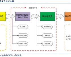 2019年中國晾衣架行業(yè)研究報告