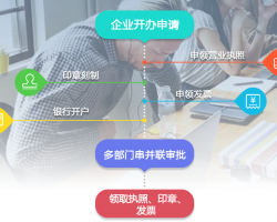 企業(yè)開辦  一鍵式企業(yè)開辦減少企業(yè)到窗口的跑動(dòng)次數(shù)，提升辦事效率默認(rèn)相冊