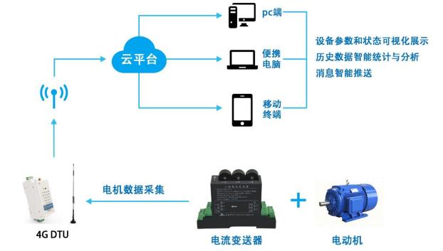 英雷科EIS電機遙控器說明書