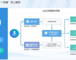 安徽省企業(yè)注銷“一網(wǎng)通”平臺(tái)入口