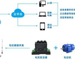 南京市關于對高新技術企業(yè)培育和省認定技術先進型服務企業(yè)給予獎勵的實施細則（試行）(試行)